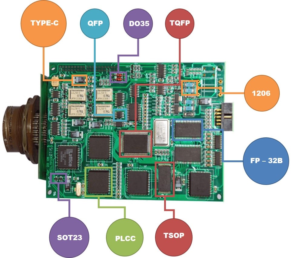 PCBA รับประกอบแผงวงจรอิเล็กทรอนิกส์ PCB Assembly Thailand