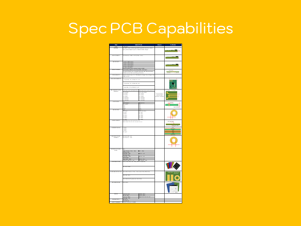 Spec PCB Capabilities