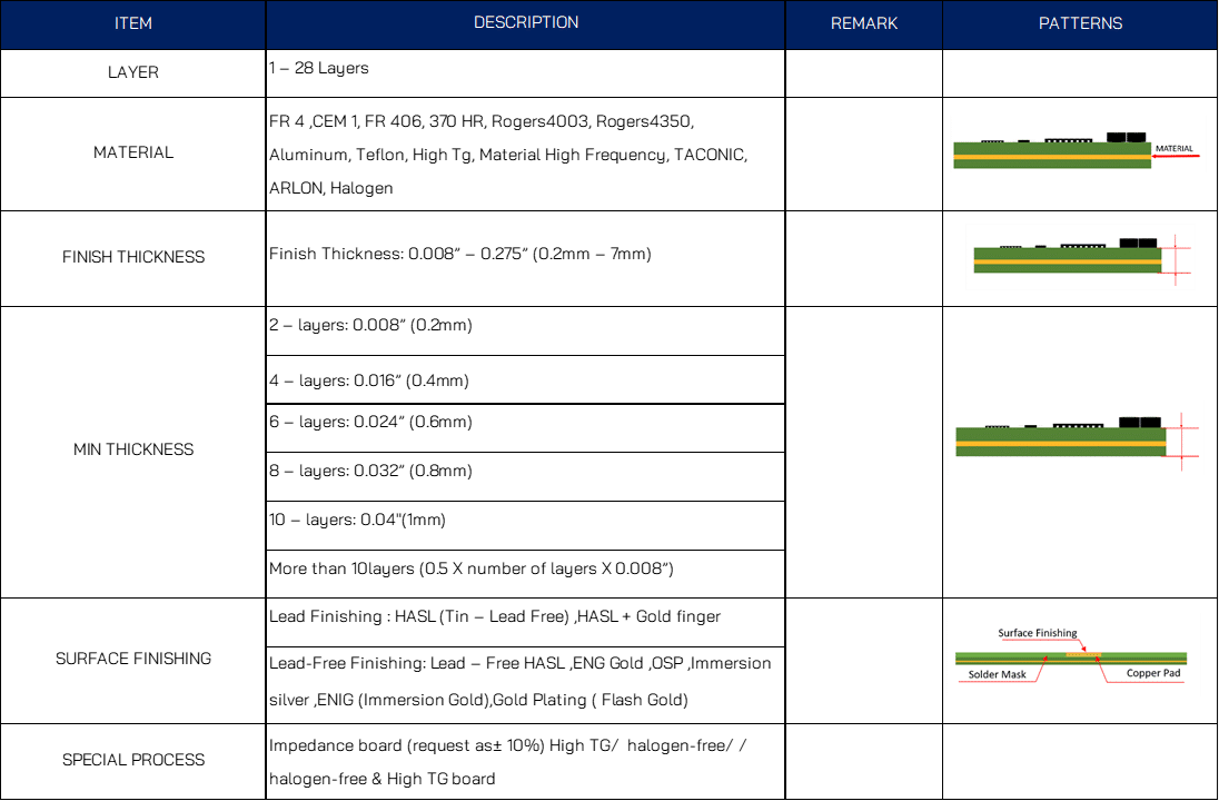 spec capabilities 1