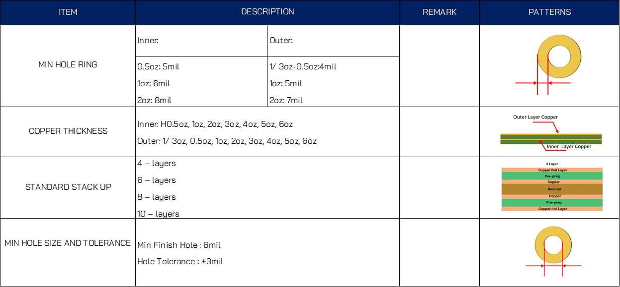 spec capabilities 3