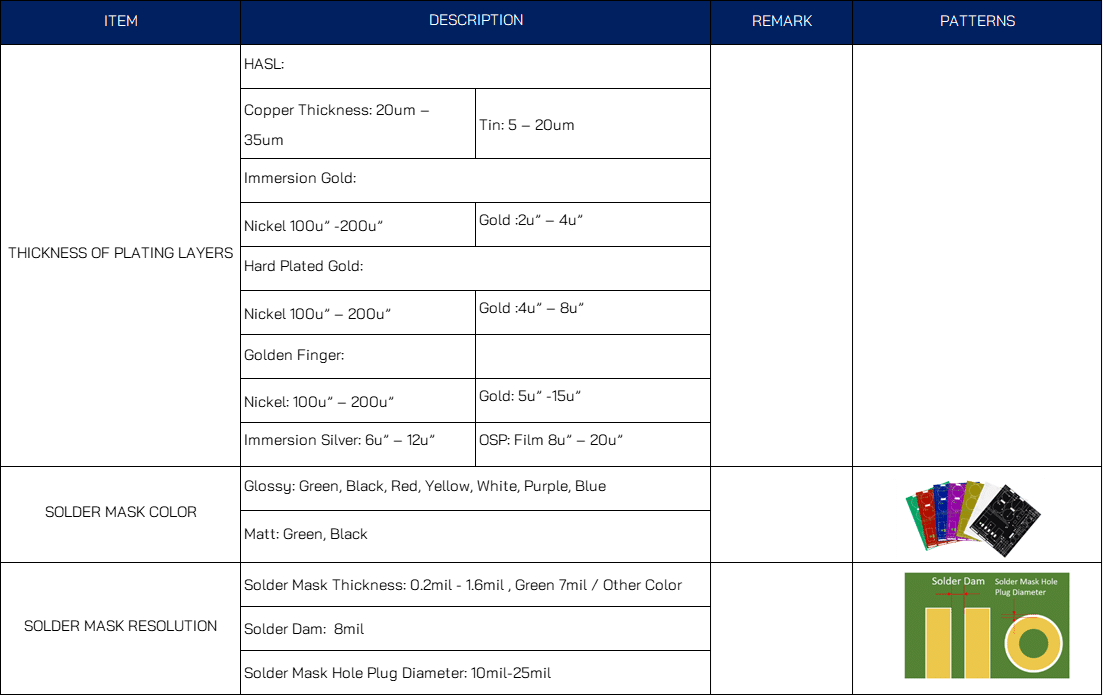 spec capabilities 4