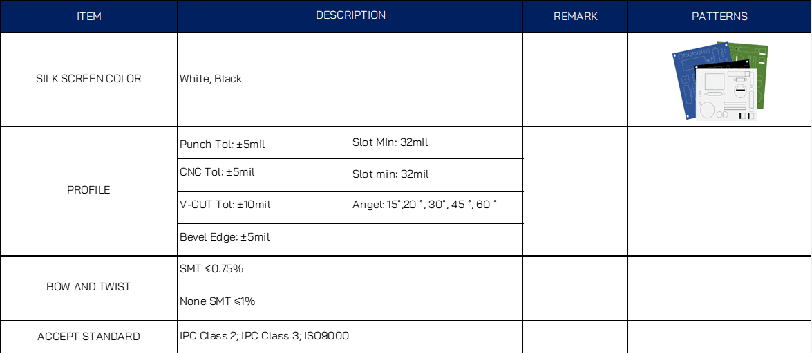 spec capabilities 5